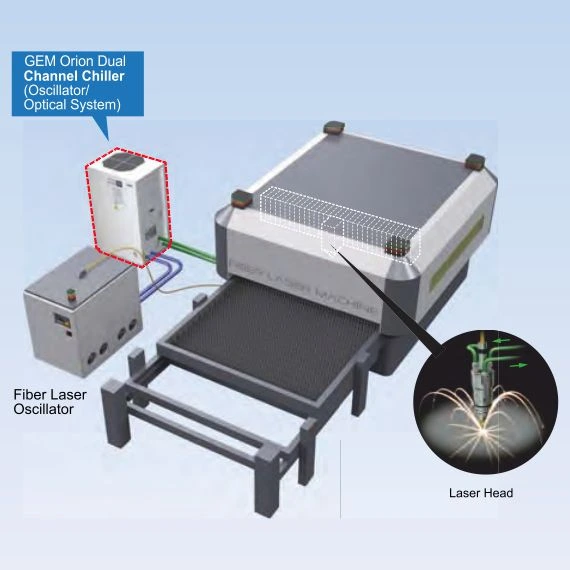 Dual channel chiller by Gem Orion Machinery India