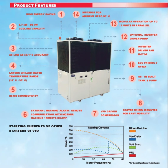 Gem Orion GKE Series inverter chiller unit